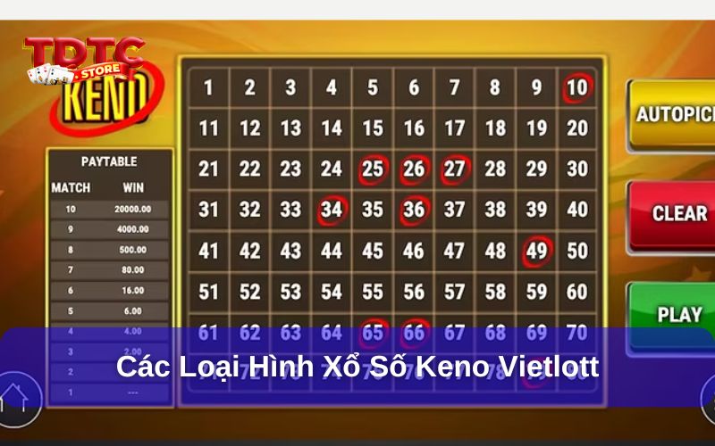 Các loại hình xổ số Keno Vietlott hiện nay