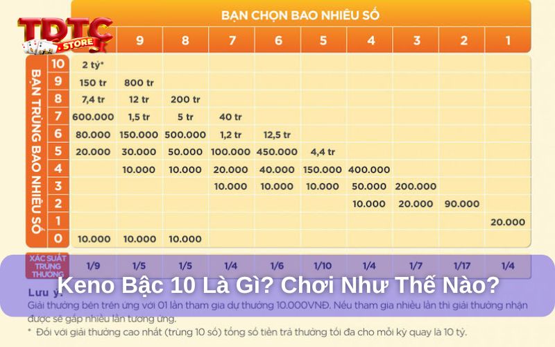 Cách chơi Keno bậc 10 - Chiến thuật thắng lớn trong lần đầu 1 Keno bậc 10 là gì?