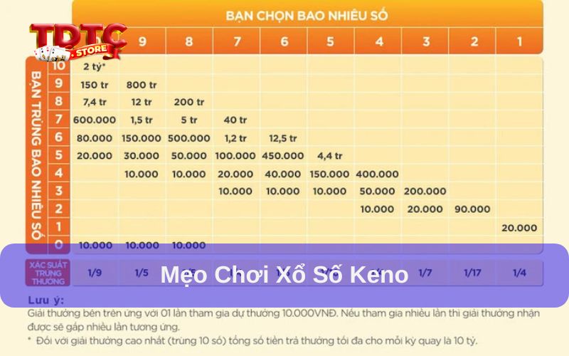 Cách chơi xổ số keno dễ trúng: Bí Kíp không thể bỏ qua 3 Mẹo chơi xổ số keno dễ trúng